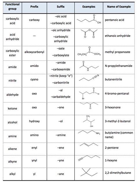 Are you confused by IUPAC nomenclature? Let Professor Dave help! First I'll explain what line notation represents, and then I'll introduce the basic rules fo...